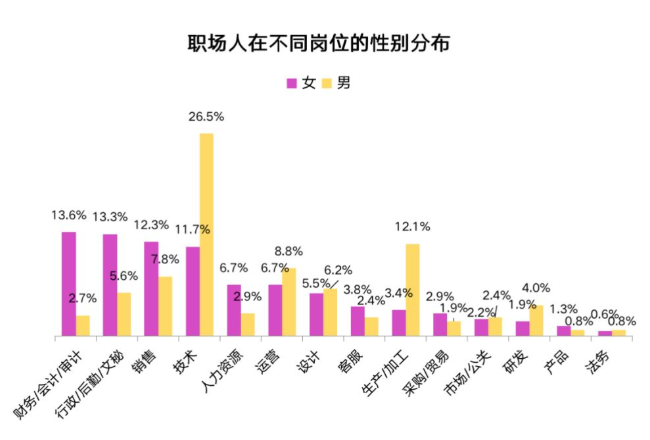研究生和本科生的差距，4张图告诉你真相，网友：人间真实
