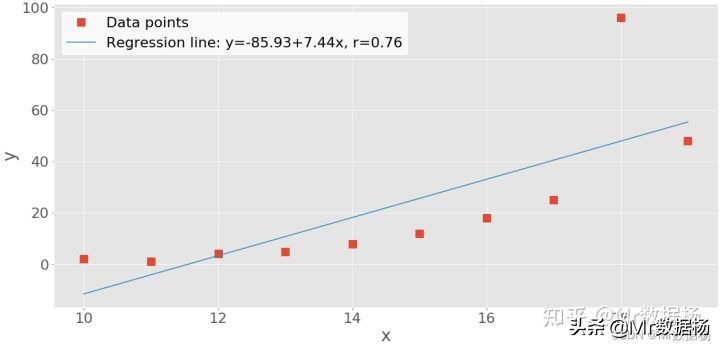 数据科学必备相关性分析的三种操作和可视化详解