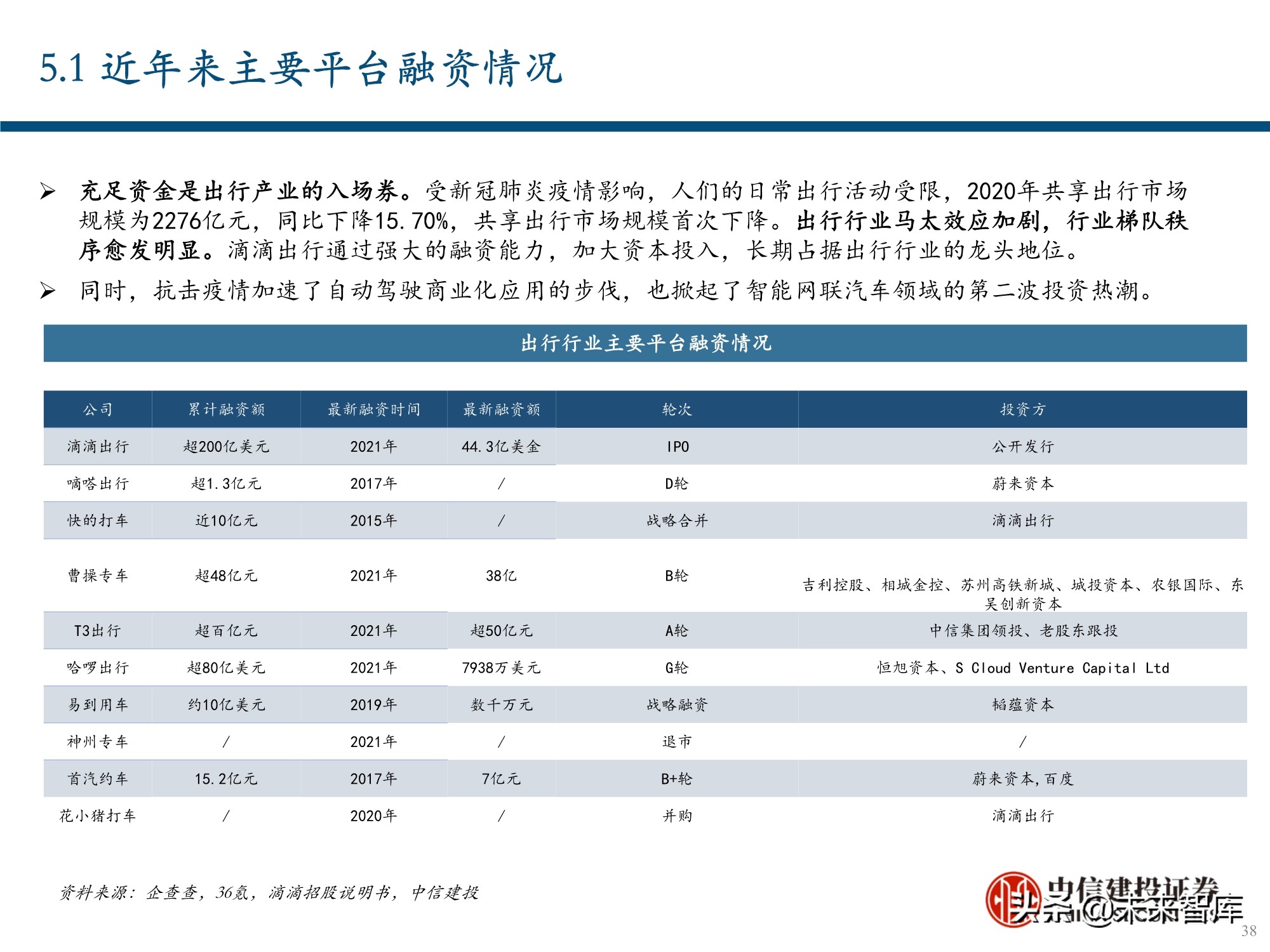 服务行业（出行服务行业深度报告：后网约车时代将如何演绎？）