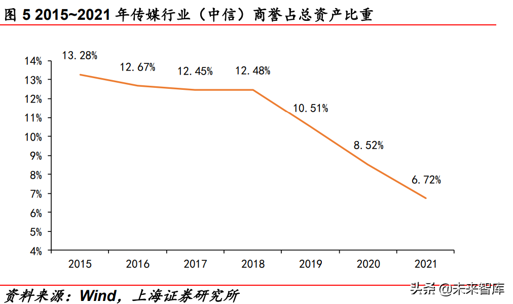 传媒行业中期策略报告：互联网、游戏、元宇宙
