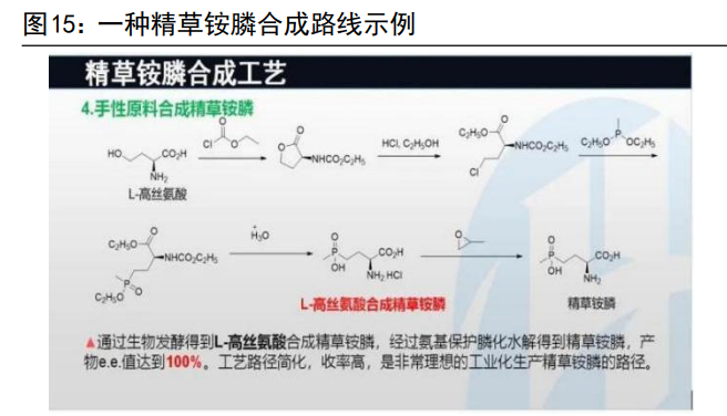 除草剂行业之利尔化学研究报告：草铵膦及氯代吡啶类除草剂双龙头