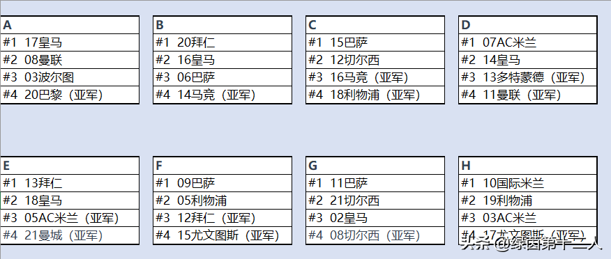 11-12欧冠(把历届欧冠冠军与亚军放在8个小组进行厮杀，谁会成为最强王者？)