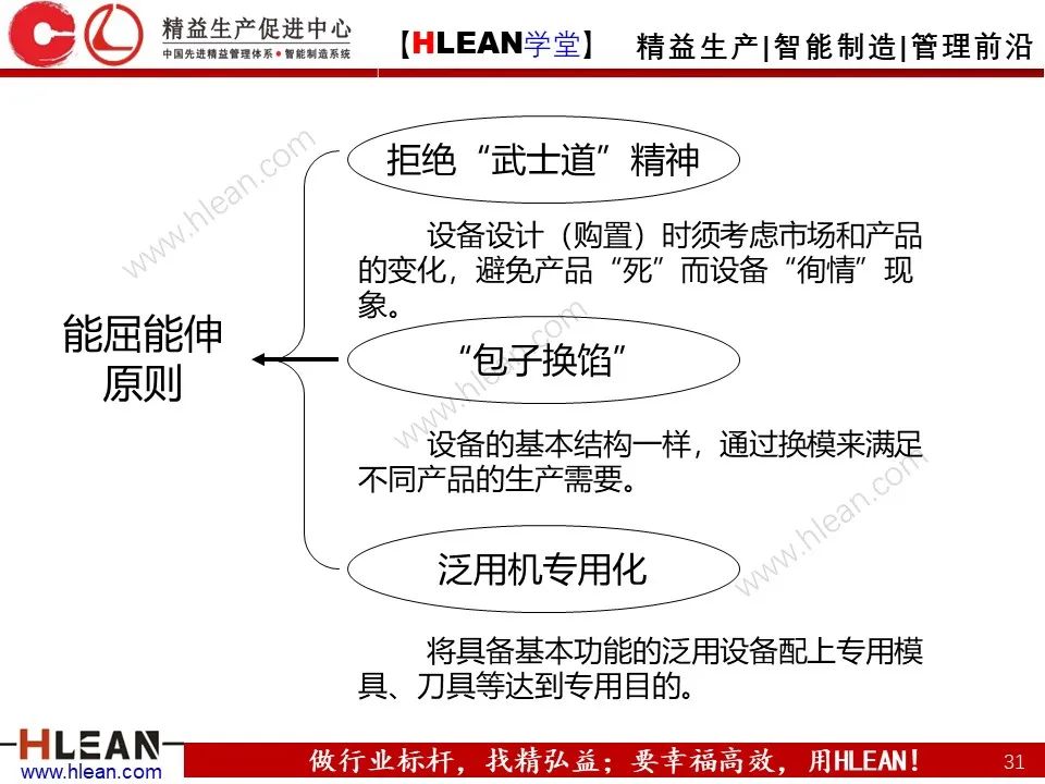 「精益學堂」搞掂??！工廠布局 &車間物流設計（中篇）