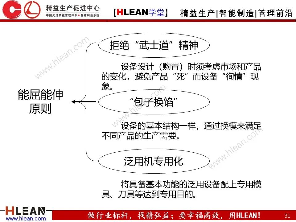 「精益学堂」搞掂！！工厂布局 &车间物流设计（中篇）