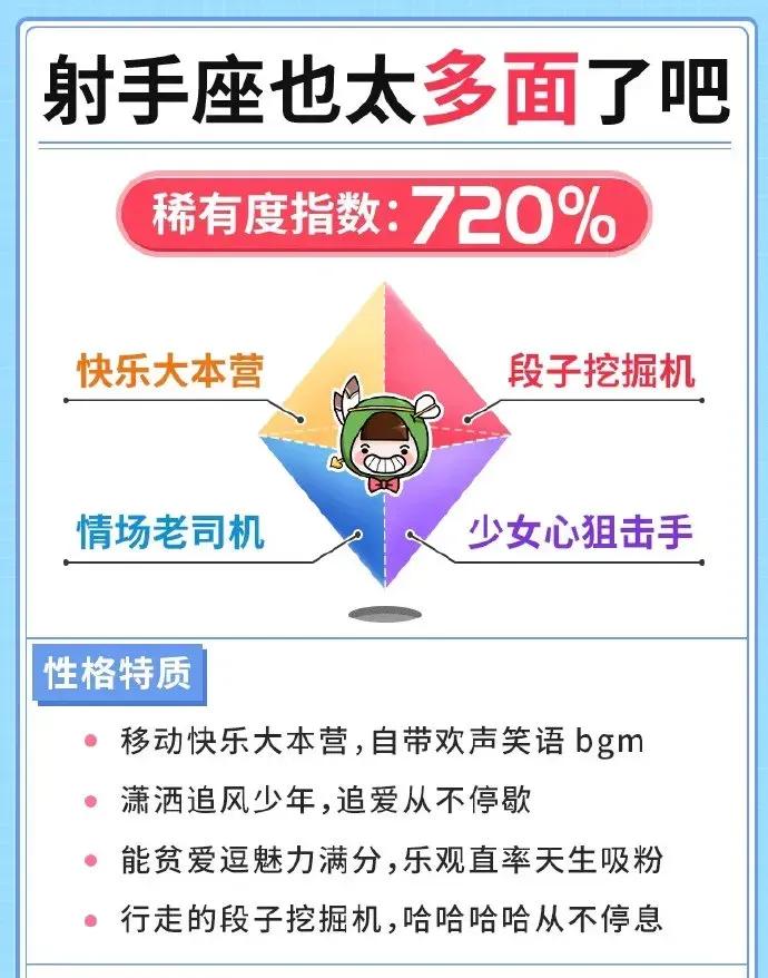 十二星座的多方面，你得知道哦