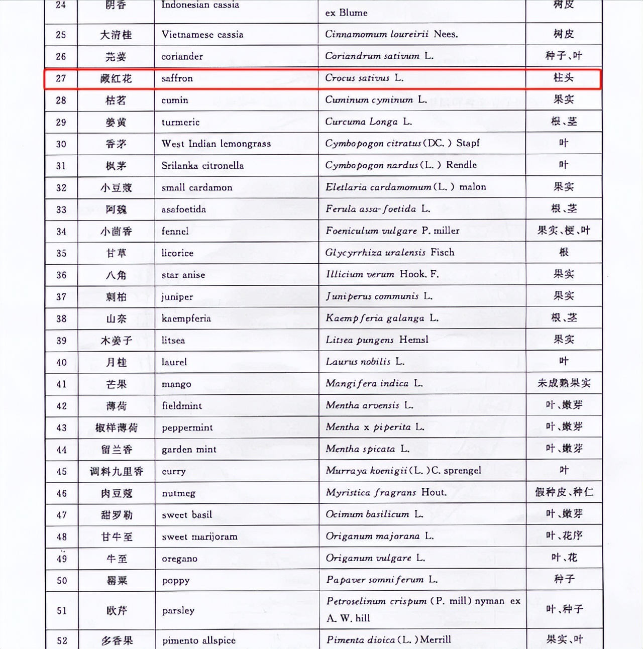 大白速问速答：西藏有青稞藏红花酒生产企业吗？