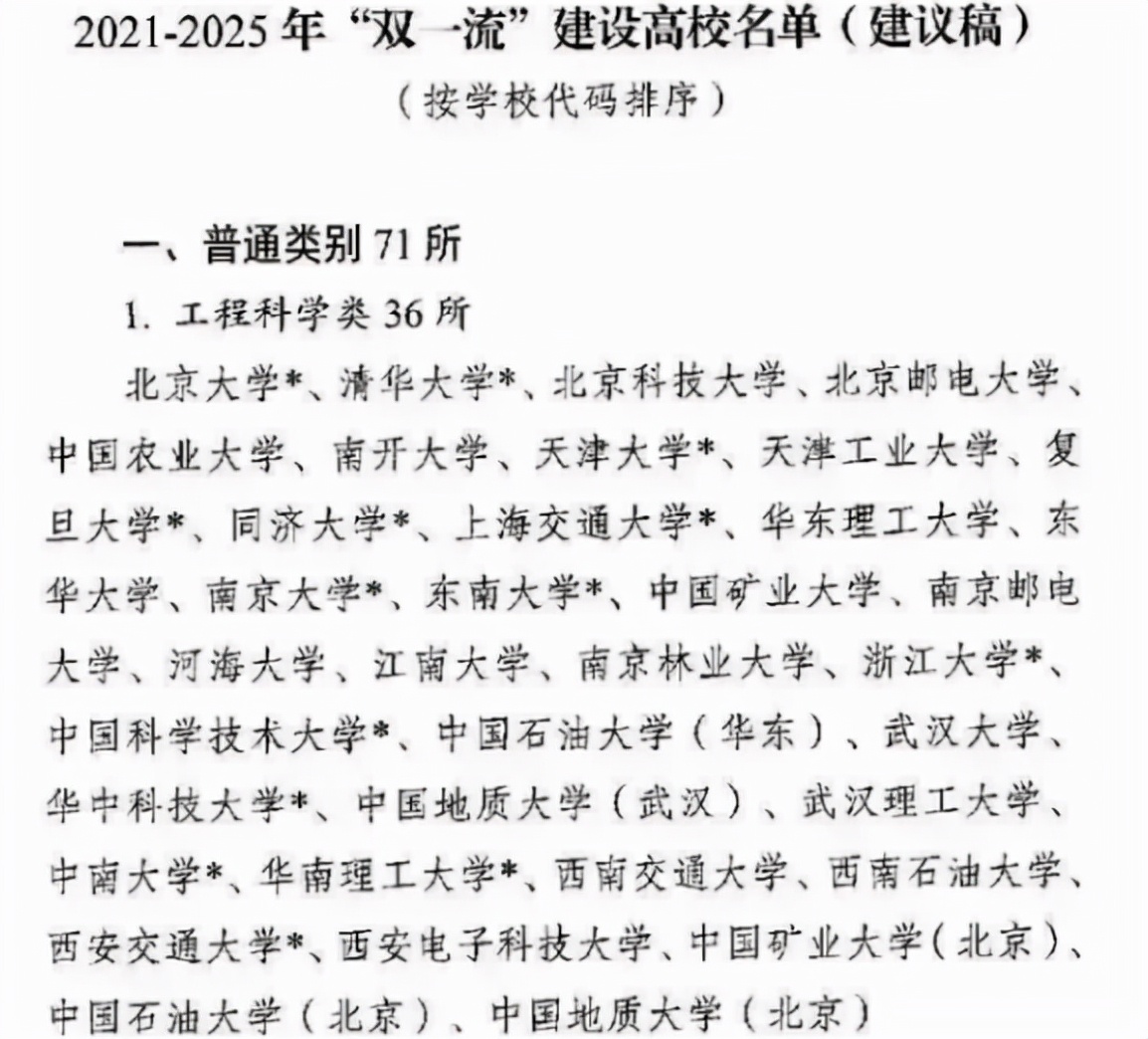 新一轮“双一流大学”名单流出，郑州大学备受关注，或无缘A类