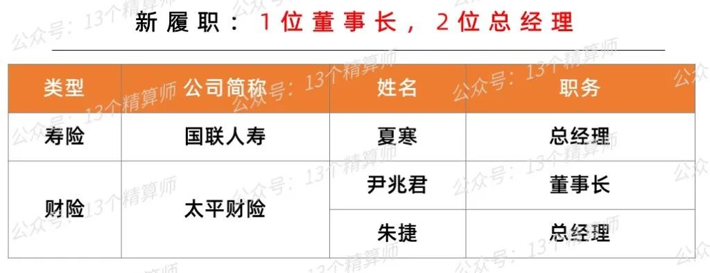 2月险企高管人事变动(保险高管变动)