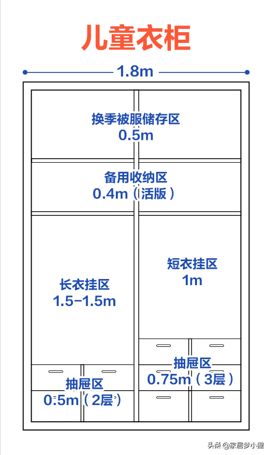 2022新房装修，别再做这6种家居设计，看看你中招几个