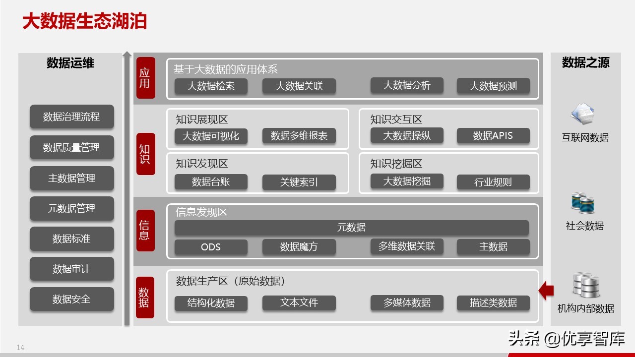 智慧政务数据中台及政务大数据建设与应用解决方案（77页PPT）