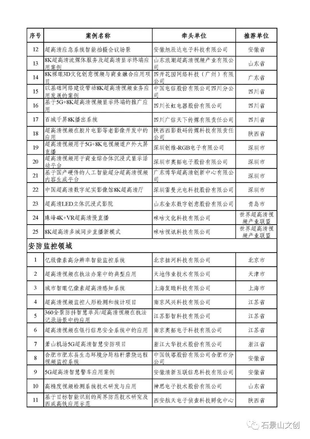 喜报丨超高清视频典型应用案例公布，石景山文化企业榜上有名