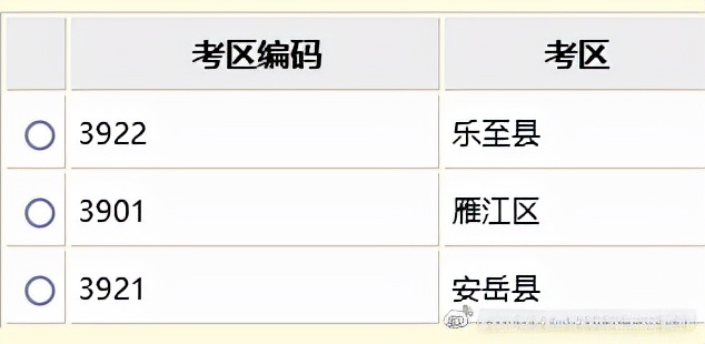 2022年4月自考统考四川全省考点考区汇总丨附报考流程