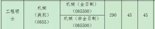 23考研注意：这些院校实行等额复试！过了初试就能被录取