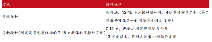 万泰生物——传统 IVD 业务结构优化，创新疫苗增长可期