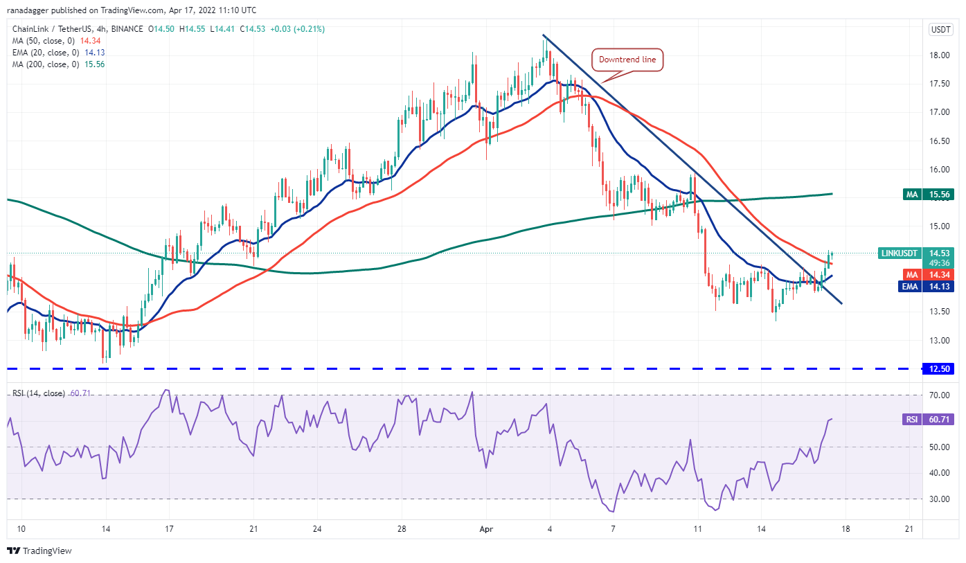 本週值得關注的5 大加密貨幣：BTC、XRP、LINK、BCH、FIL