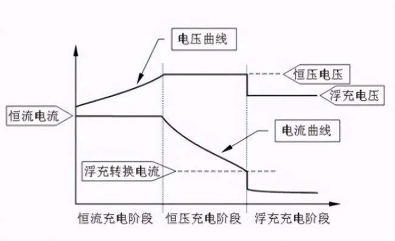 电池