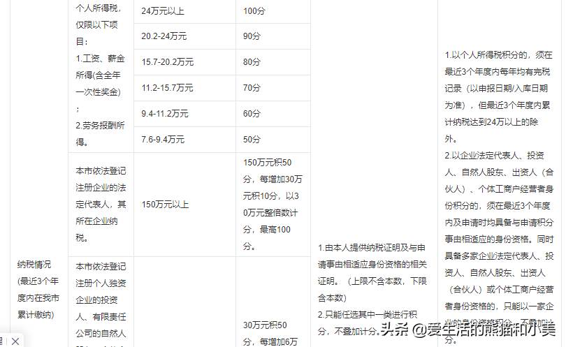 想要在城市落户，不仅可以依靠学历，还有其他的哪些方法呢？