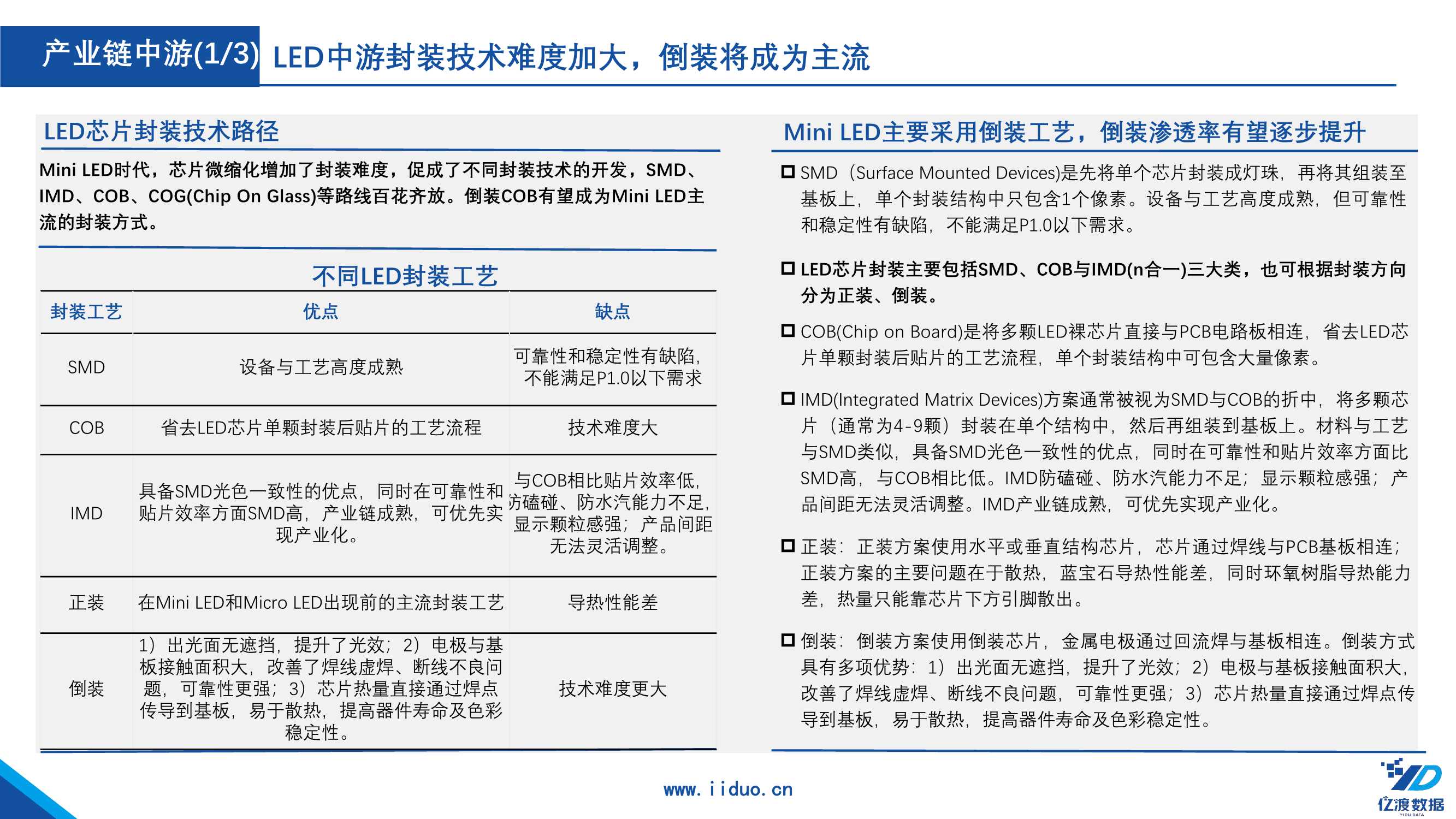 2022年中国Mini LED行业研究报告