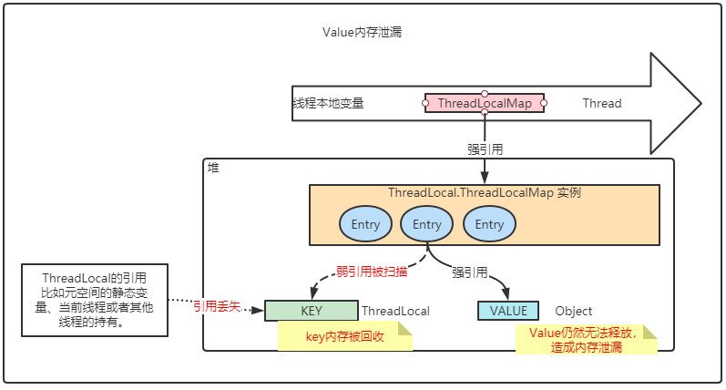 全面解析ThreadLocal