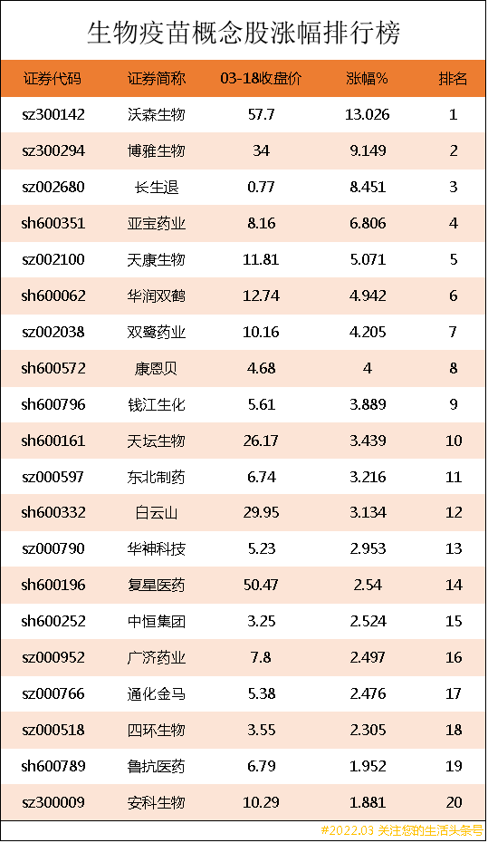 消费电子概念股涨幅排行榜｜消费电子上市公司龙头股有哪些？