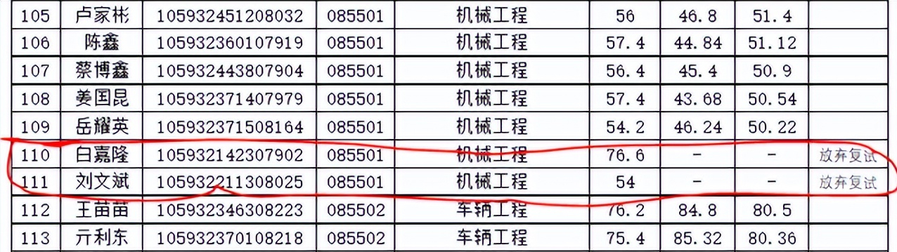 广西大学一学院公布考研录取名单，初试第一被刷！原因让人想不通