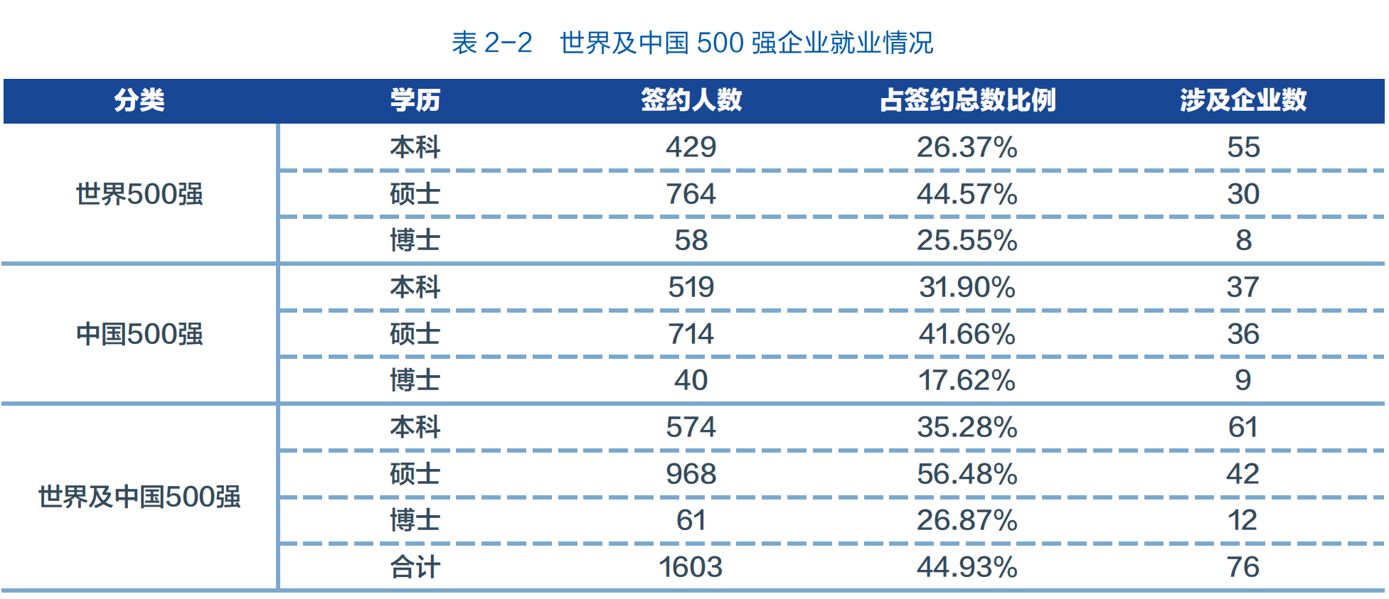 哈尔滨工程大学：所在地、名气真的不算优秀，但却是求学的好去处