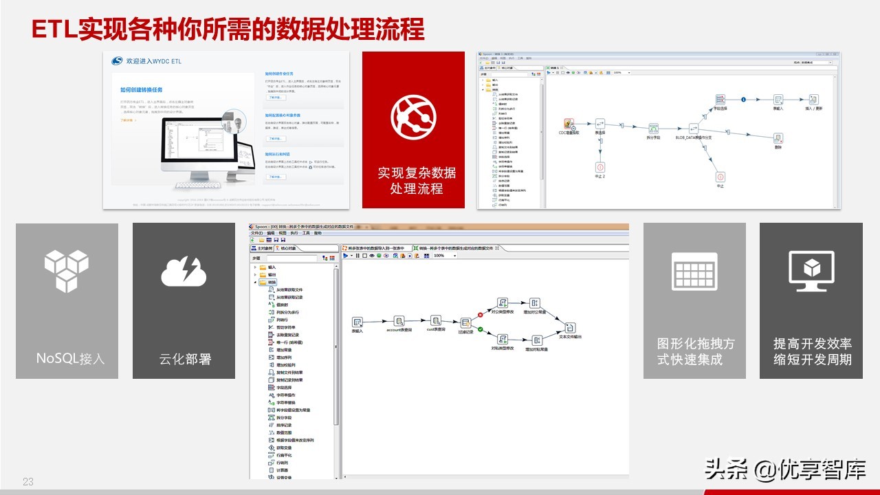 智慧政务数据中台及政务大数据建设与应用解决方案（77页PPT）
