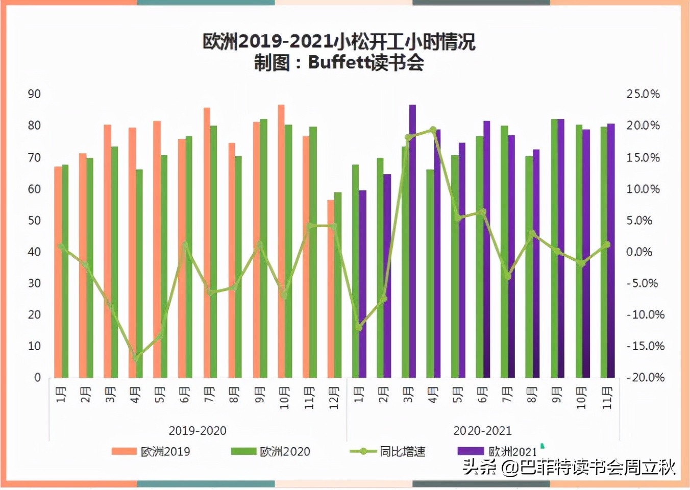 挖机市场调研纪要，最新小松开工小时数出炉NOV.