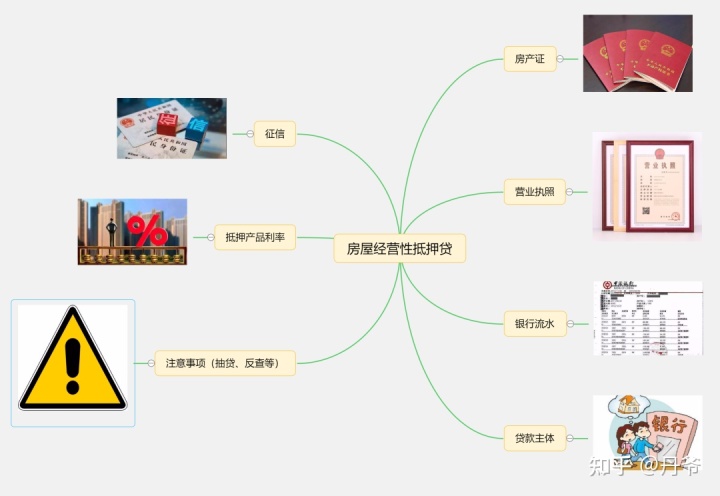 住房抵押贷款怎么办理，需要哪些流程？