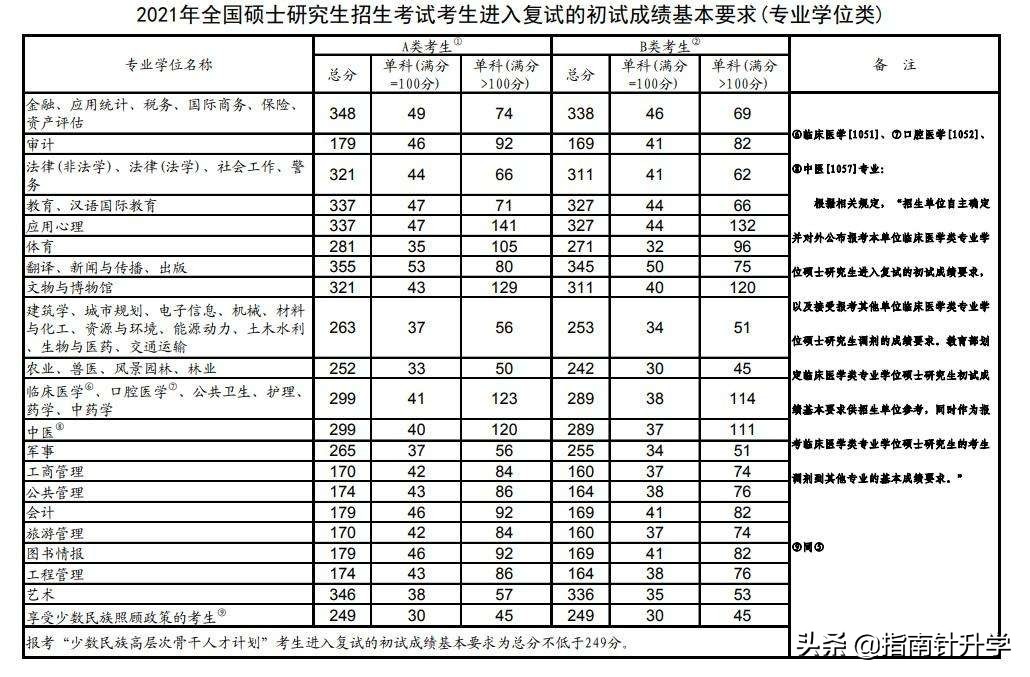 吉林师范大学研考中途换卷，真的公平吗