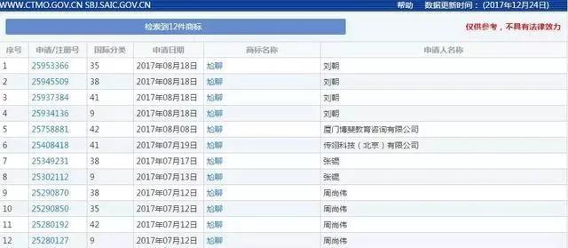 网络名词“芭比Q了”被注册商标，这意味着什么？究竟又什么含义