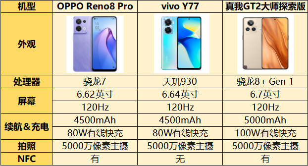 颜值和实力并存！下半年可以闭眼入的三款手机