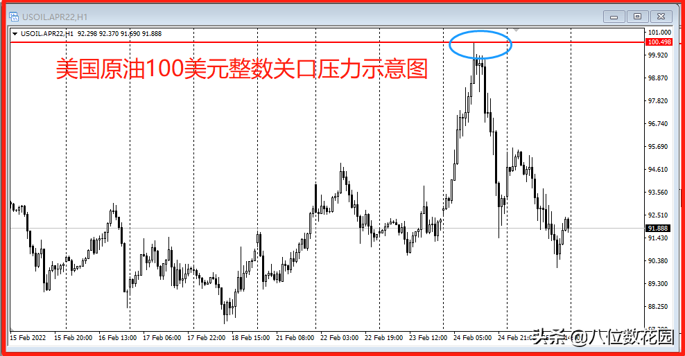 8種判斷支撐壓力位置的方法
