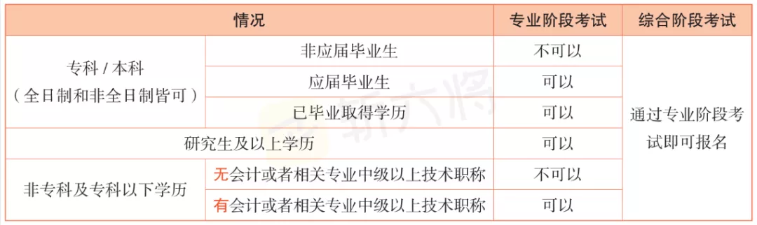 “法考+CPA”双证在手，你的竞争力到底有多强？