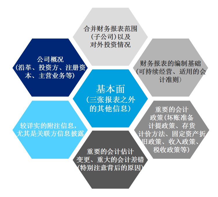 财务报表讲解与财务指标分析