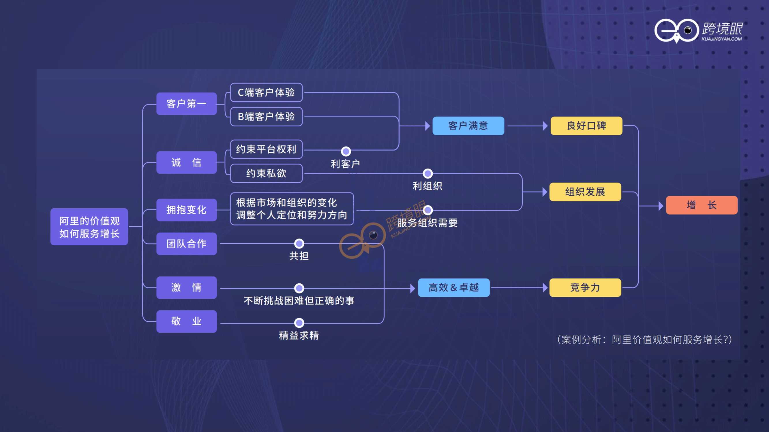 如何打造持续增长型组织（跨境KOL陈贤亭）