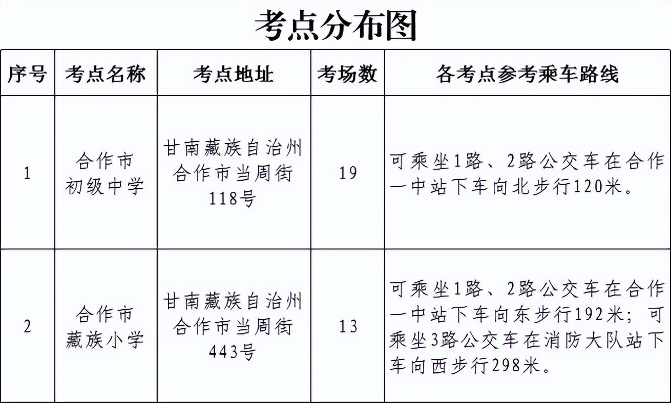 甘肃省甘南州2022年引进急需紧缺人才面试公告