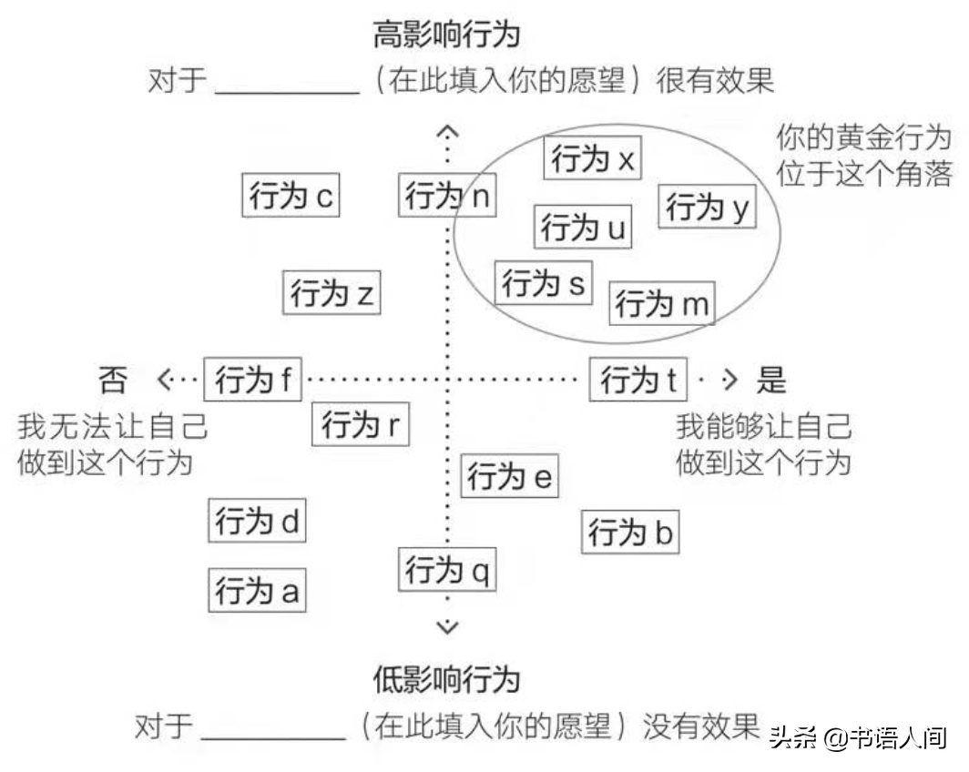 人为什么总会三天打鱼，两天晒网？心理学家总结了5个原因