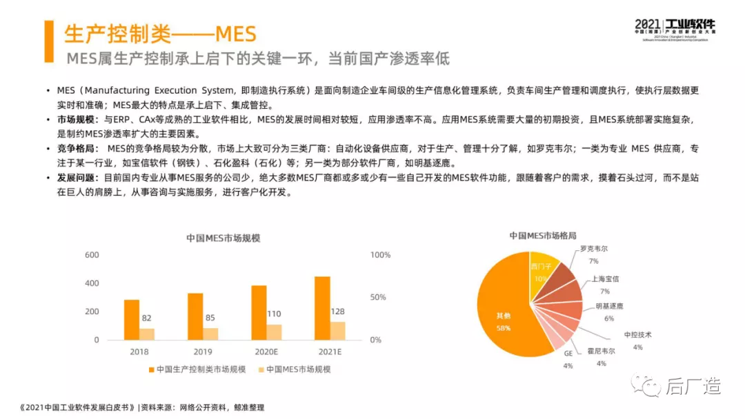 46页中国工业软件发展白皮书（2021），全面了解中国工业软件现状