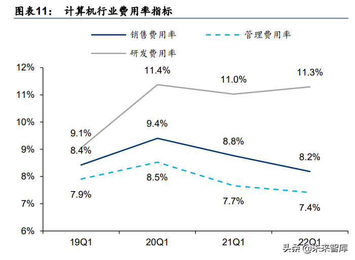 计算机行业专题研究：2021&22Q1关注产业变革