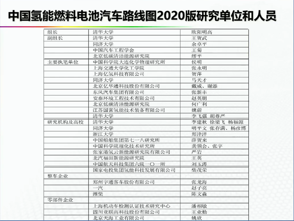 资料分享——氢能燃料电池汽车发展的机遇与挑战