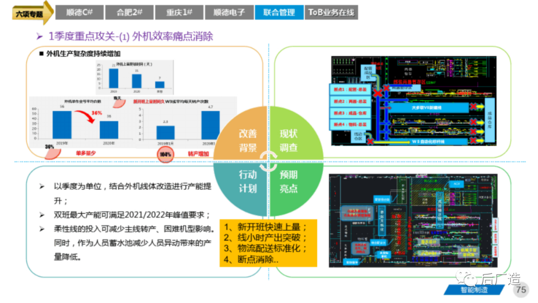 81页智能制造工厂三年规划完整方案（可下载）