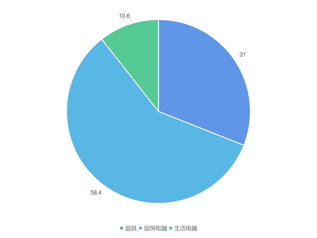 深度分析炊具龙头“苏泊尔”，外资控股的上市公司能不能投资？