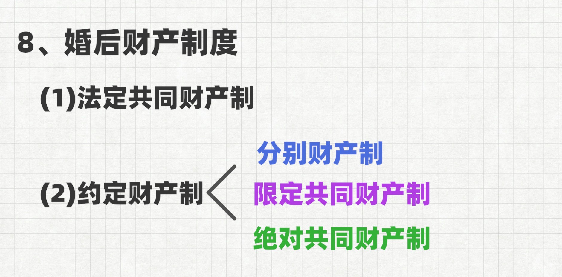 一份标准的婚前财产协议，应该是这样的