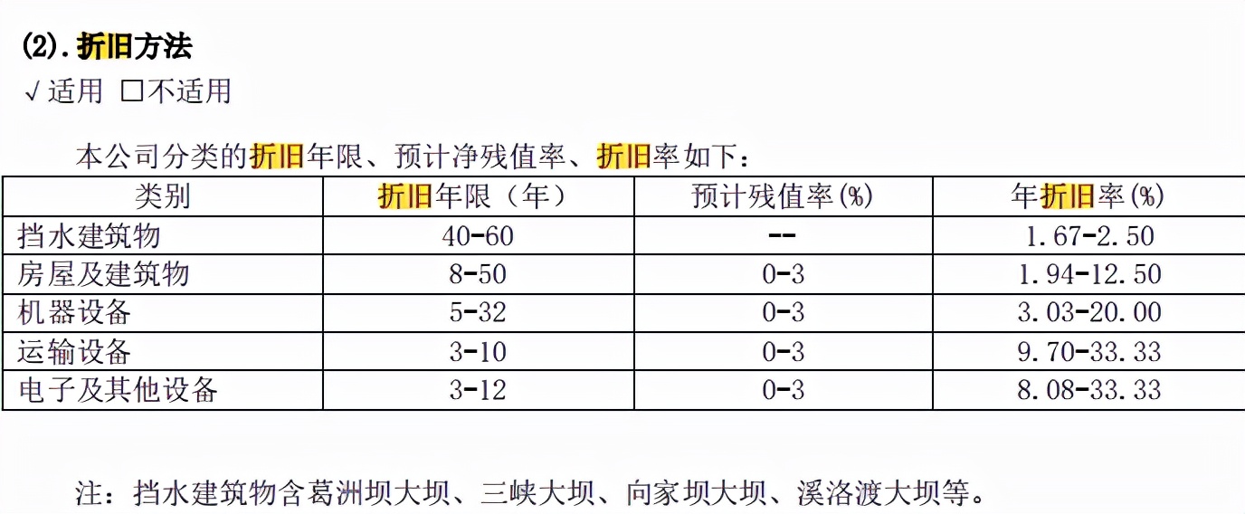 资产负债表怎么分析财务状况，一文章彻底搞懂资产负债表