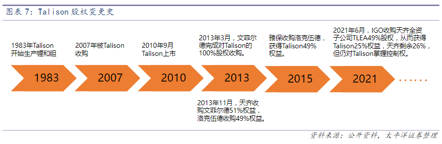 全球抢锂矿，堪比抢金矿