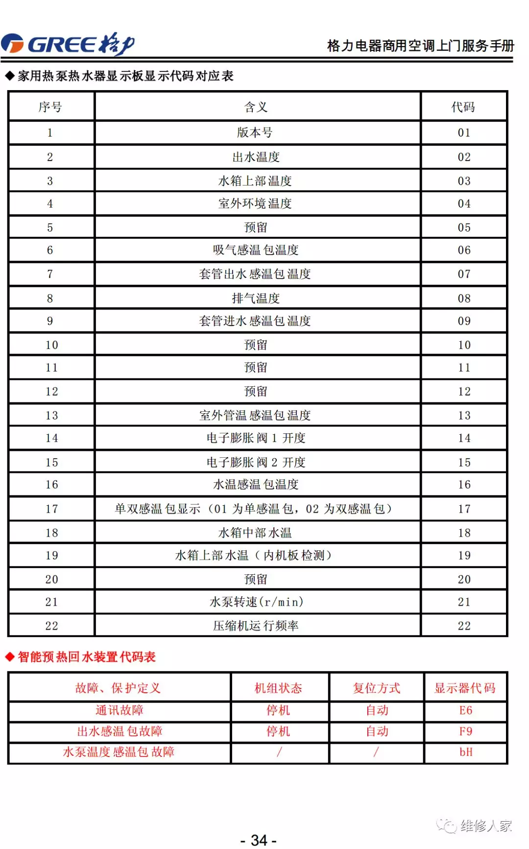 格力售后服務手冊大全(連載1)