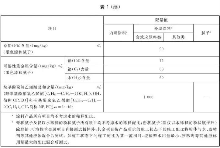 墙面材料那么多，还是乳胶漆最靠谱