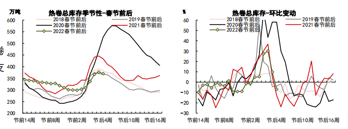 热卷领涨黑色 向上弹性如何？