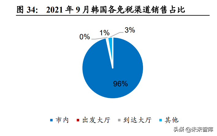 珀莱雅招聘（社服行业研究及2022年投资策略）